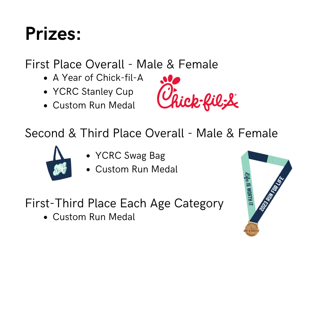 Prizes